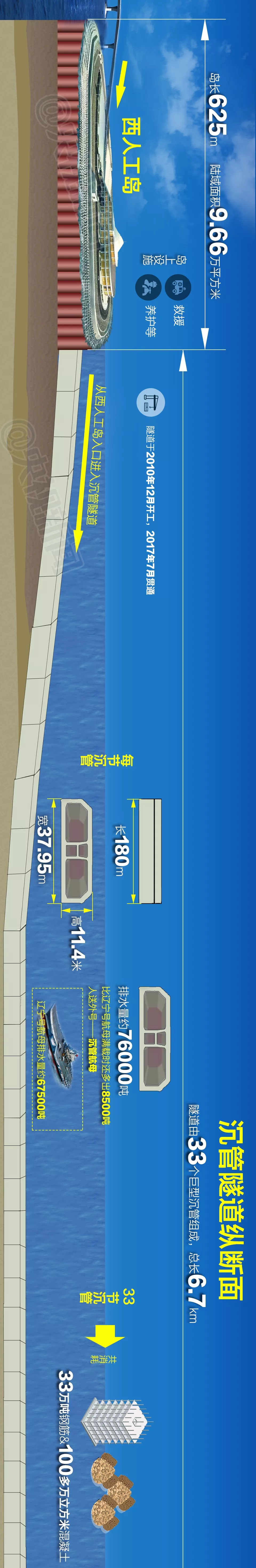 震撼！一張長圖帶你領略港珠澳大橋