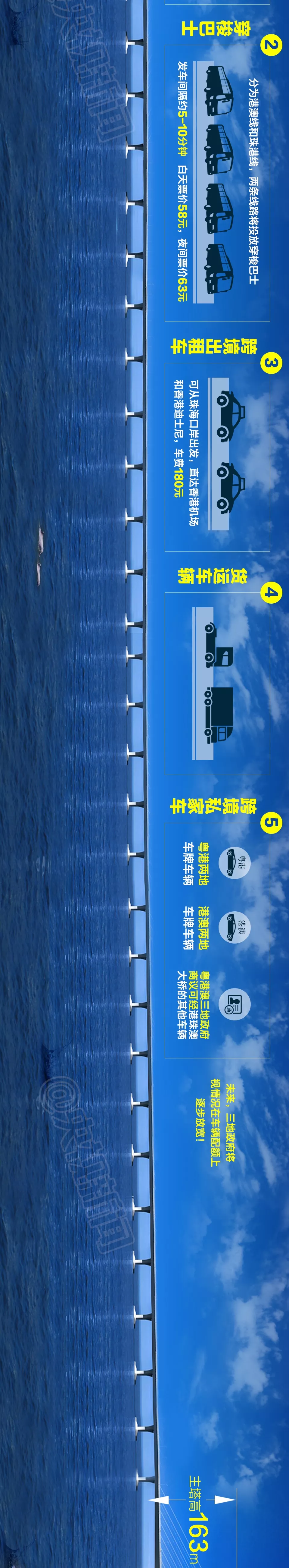 震撼！一張長圖帶你領略港珠澳大橋