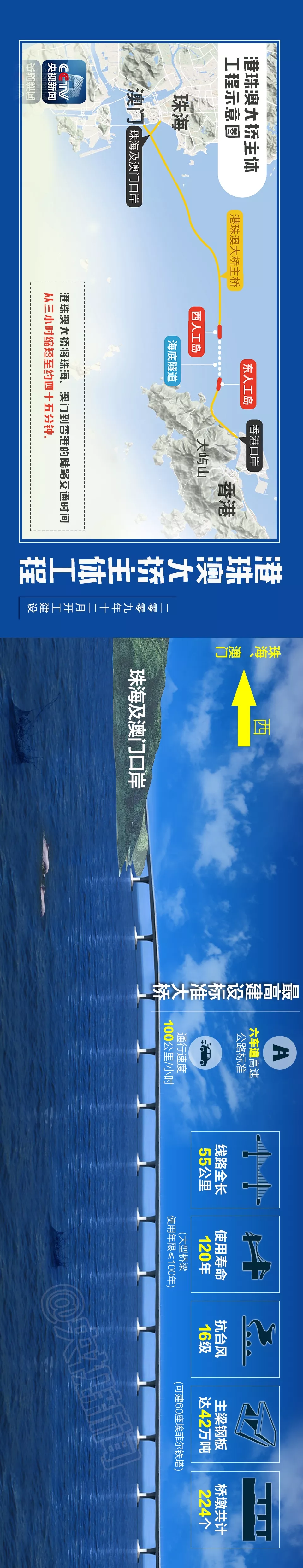 震撼！一張長圖帶你領略港珠澳大橋