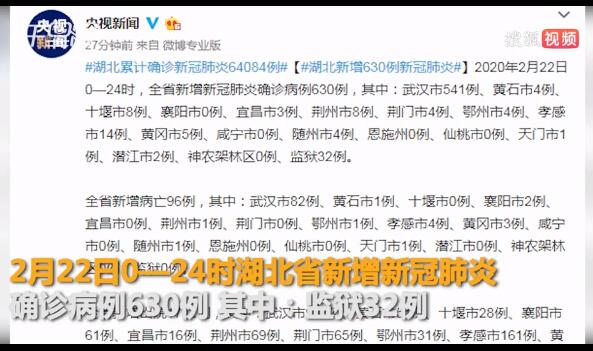 湖北監獄323名罪犯確診患新冠肺炎，超20人獲處分