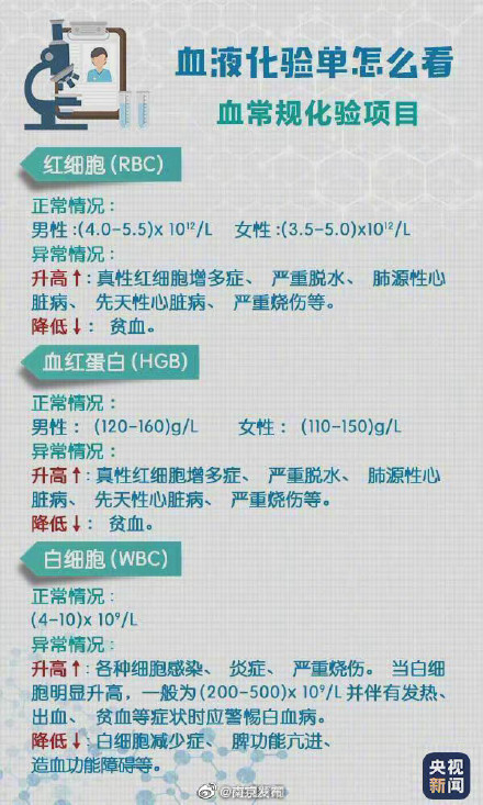 轉存！超實用體檢報告閱讀指南