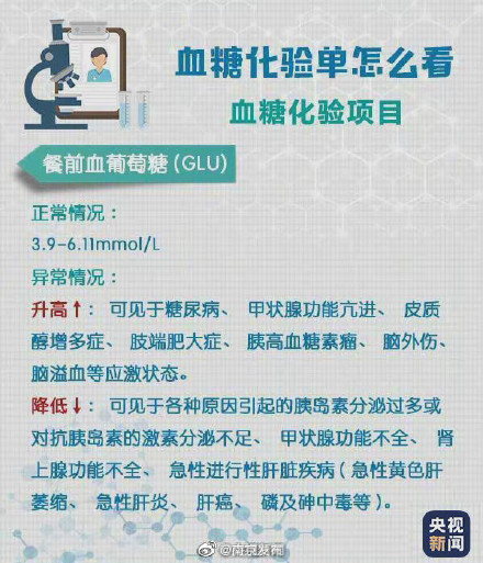 轉存！超實用體檢報告閱讀指南