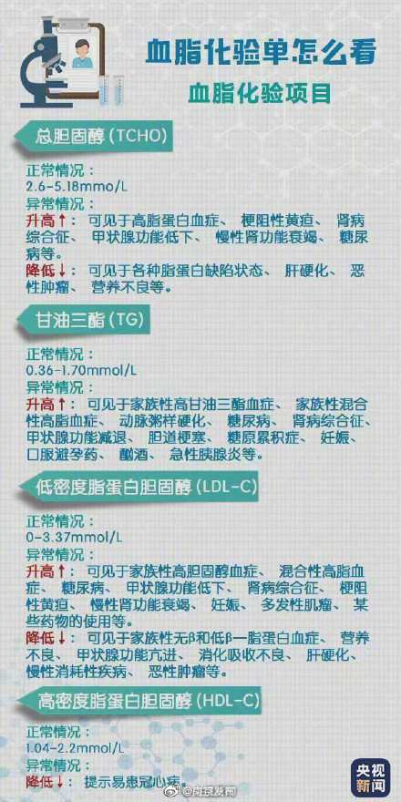 轉存！超實用體檢報告閱讀指南