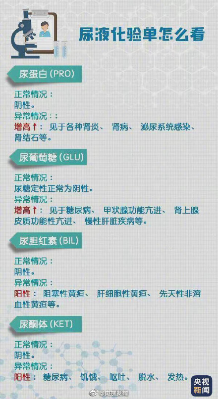 轉存！超實用體檢報告閱讀指南