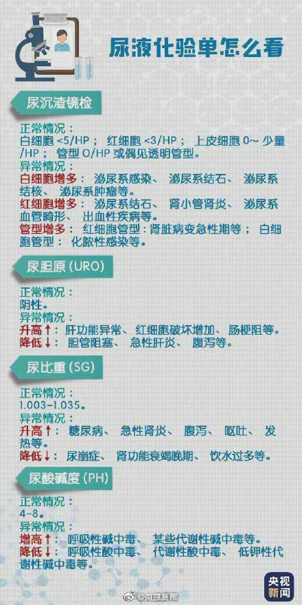 轉存！超實用體檢報告閱讀指南