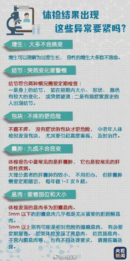 轉存！超實用體檢報告閱讀指南
