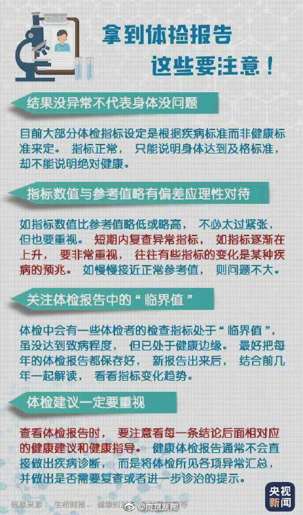 轉存！超實用體檢報告閱讀指南