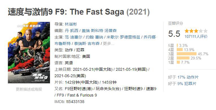 2021年度電影票房突破250億！有你的一票嗎？