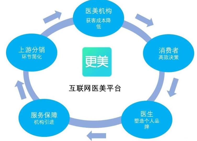 明星扎堆起訴 互聯網醫美平臺“蹭流量”翻車