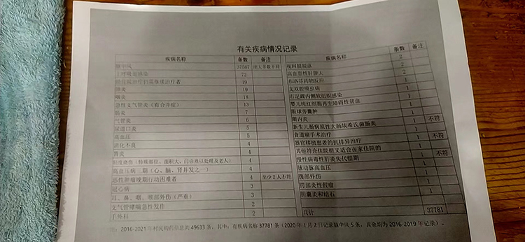 單縣兩千村民“腦中風”疑云，當地調查組介入