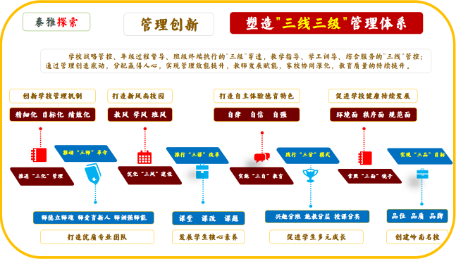 柴時(shí)鐘：文化基因、管理重構(gòu)與育人模式的創(chuàng)新實(shí)踐