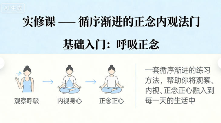 笑琰：《三維覺醒：觀察?內(nèi)視?正念正心》課程講稿