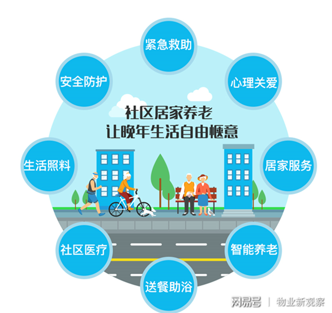 河南智慧養(yǎng)老加速進社區(qū)