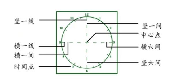 為什么父母會寫字而不能系統輔導孩子寫字？結果顛覆你的認知