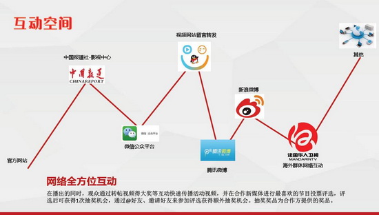 拍攝《中國故事之中國城市篇》專題片暨2017網絡春晚活動