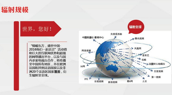 拍攝《中國故事之中國城市篇》專題片暨2017網絡春晚活動