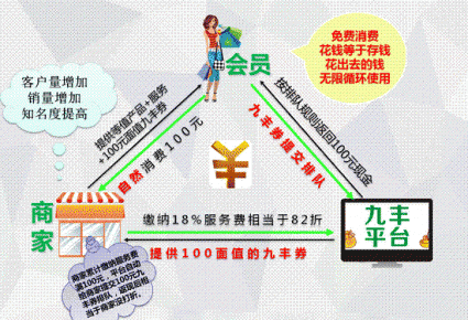 九豐消費服務網北京運營中心火爆招商