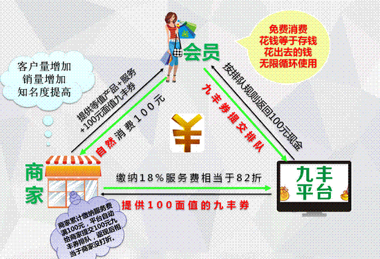 九豐消費服務網北京運營中心火爆招商