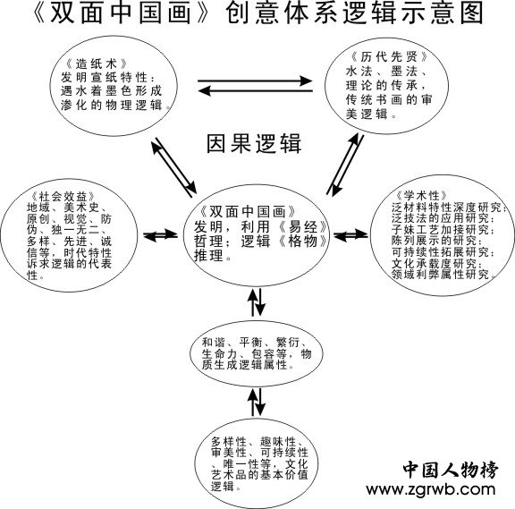 趙愛國(guó)--雙面中國(guó)畫發(fā)明人