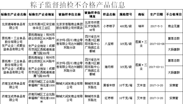 你吃甜粽子還是咸粽子？不管怎樣，這些粽子別買！