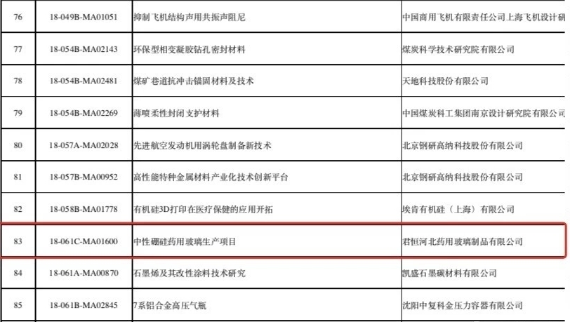 凱盛君恒企業(yè)項(xiàng)目通過中央企業(yè)熠星創(chuàng)意大賽復(fù)選