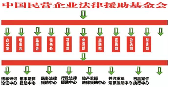 中國民營企業法律援助基金會（首屆籌備說明會）在京召開