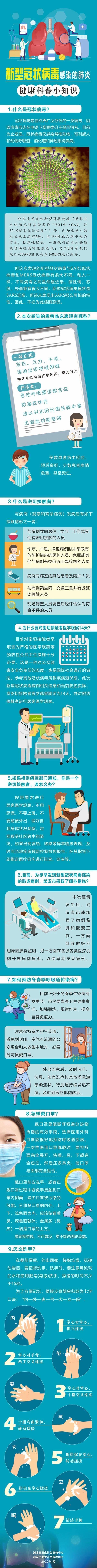 新型冠狀病毒感染的肺炎有哪些癥狀？你想知道的全在這里