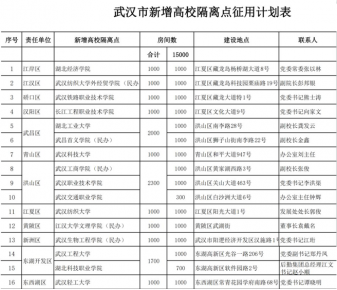武漢16所高校作為隔離點，學校喊話：你的寶貝書桌不會遺失