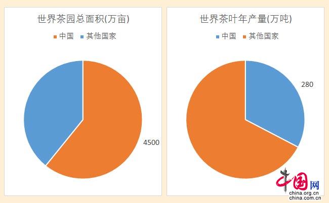 ＂國際茶日＂誕生 習近平致信！20億茶人看過來