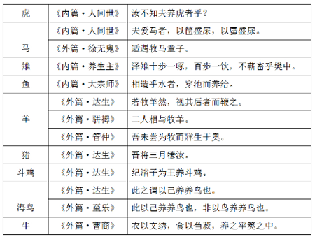 莊子不養貓：中國古人為什么養貓？