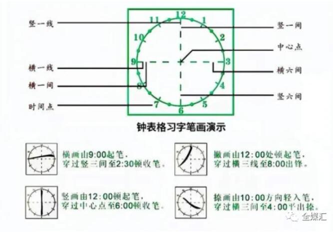 中外人文交流成都教育實(shí)驗(yàn)區(qū)漢字“鐘表格”教學(xué)試點(diǎn)工作總結(jié)會成功召開