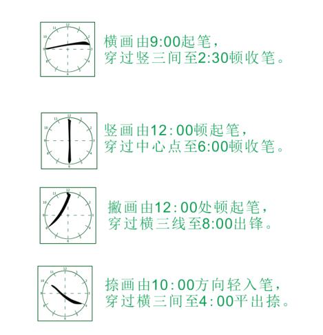 為什么父母會寫字而不能系統輔導孩子寫字？結果顛覆你的認知