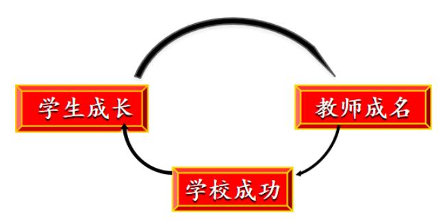 立足新起點 迎接新挑戰 再展王者雄風