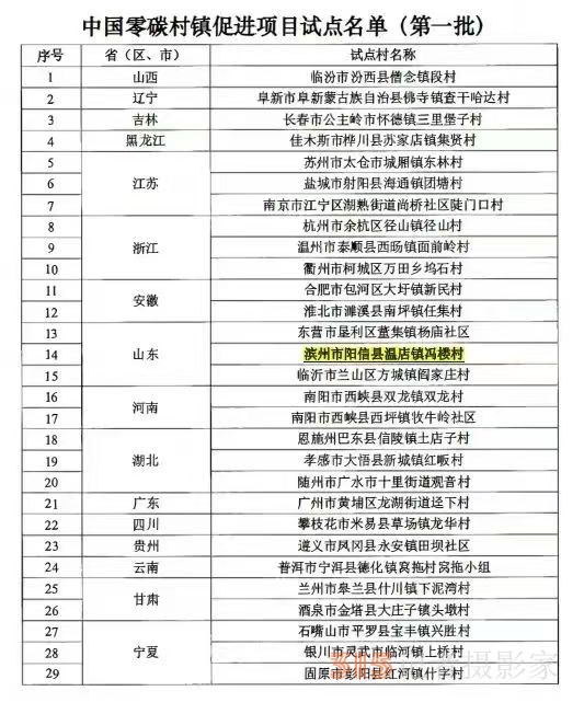 山東省陽信縣溫店鎮(zhèn)馮樓村，獲“中國零碳村鎮(zhèn)促進(jìn)項(xiàng)目”